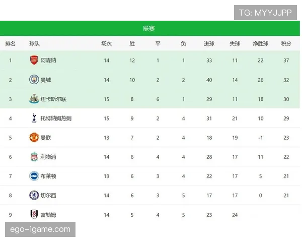 英超联赛最新积分榜与赛程安排