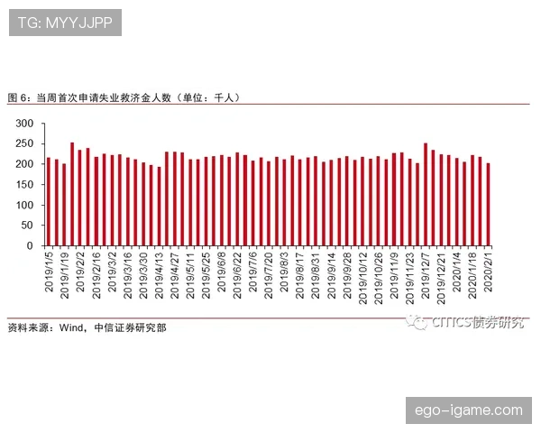 杜埃关键贡献与数据效率真实性分析