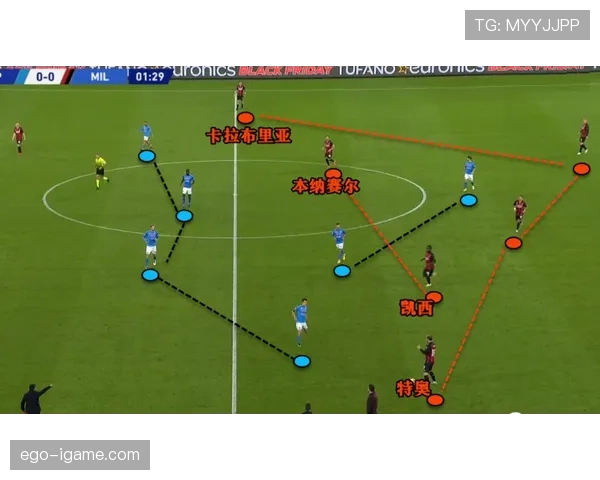 苏亚雷斯与伊布在进攻承担上的偏移与多点参与趋势